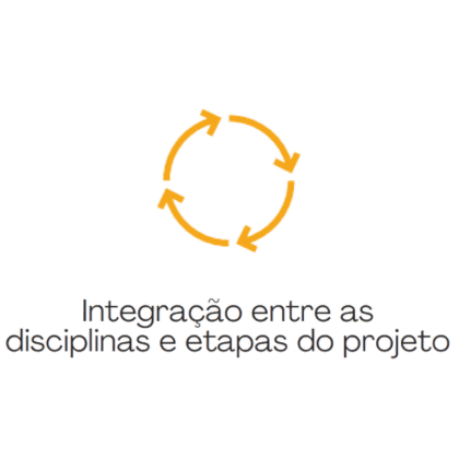 Integração